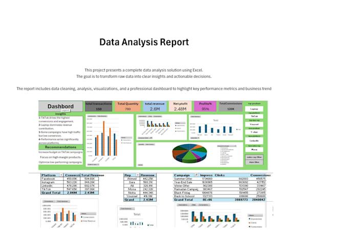 clean, organize your data