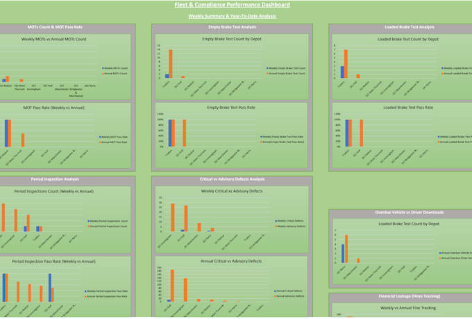 build excel or google sheets dashboard
