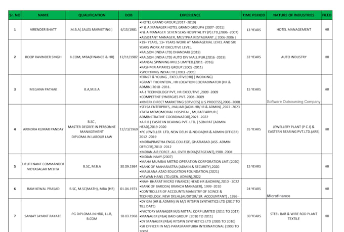 do excel data cleaning, format, split excel data