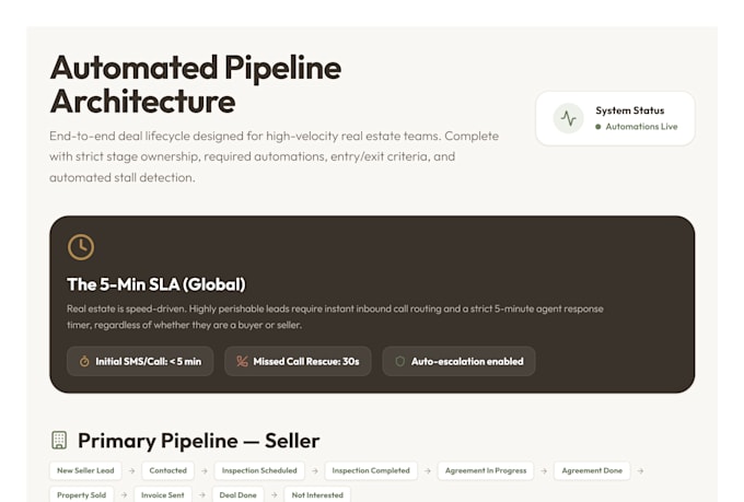 be your gohighlevel expert a2p 10dlc workflow VA