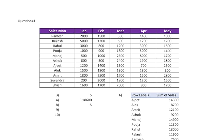 quick and perfect delivery on time