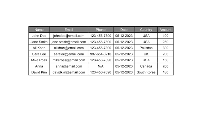 clean and format and merge and data entry
