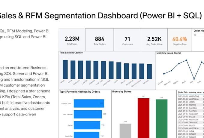 Do data analysis with power bi and sql by Nino_nino_123 | Fiverr