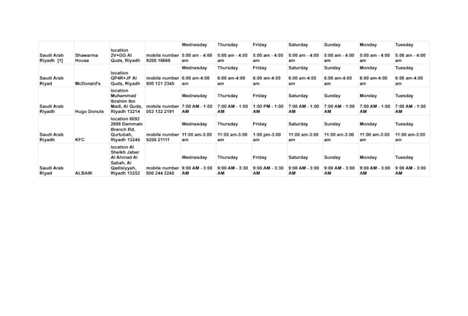 do google sheets data entry and data cleaning