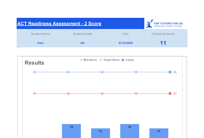 automate sat and act assessment workflow