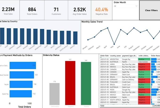 do data analysis with power bi and sql