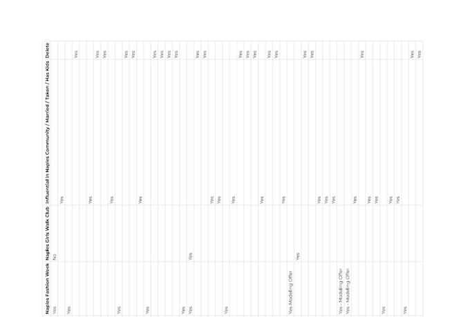 find real instagram leads from your target city location