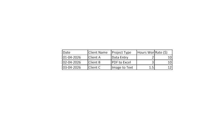 do fast and accurate data entry, copy paste, and PDF to excel
