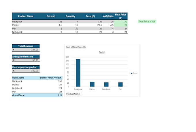 handle your data entry and excel tasks quickly