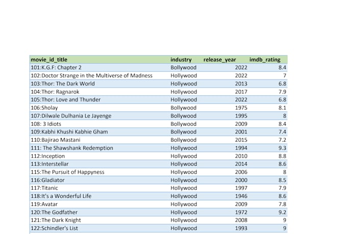 clean, format, and organize your excel data professionally