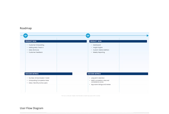 plan mvp and product roadmap for your startup
