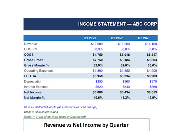 clean, analyze and visualize your financial data in excel