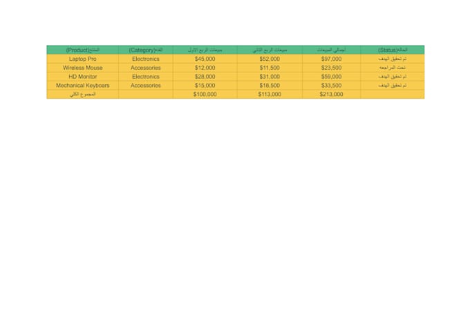 create professional excel tables and format your data
