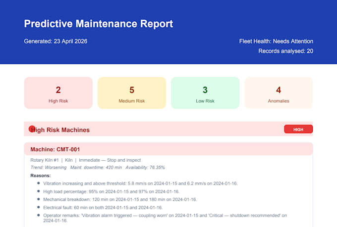 develop predictive maintenance advisor ai powered