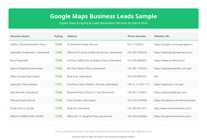 do google maps data scraping and b2b lead generation