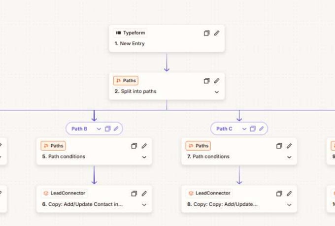 create integrations and automations using zapier, make, pabbly, and n8n