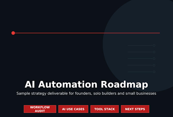 audit your business and create an ai automation roadmap