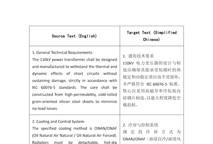 translate and localize technical documents into chinese