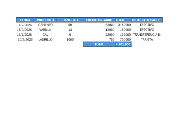 create custom excel spreadsheets for your business