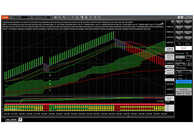 code quantower ninjatrader ctrader sierrachart tradingview mt4 and mt5 systems