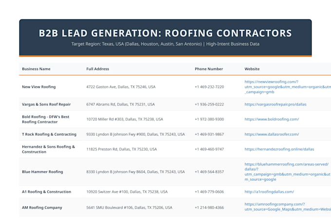 build targeted b2b lead generation lists