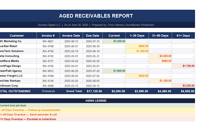 manage your accounts payable and receivable in quickbooks