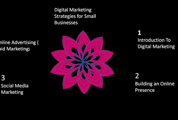 design a visually appealing ppt for business or academics