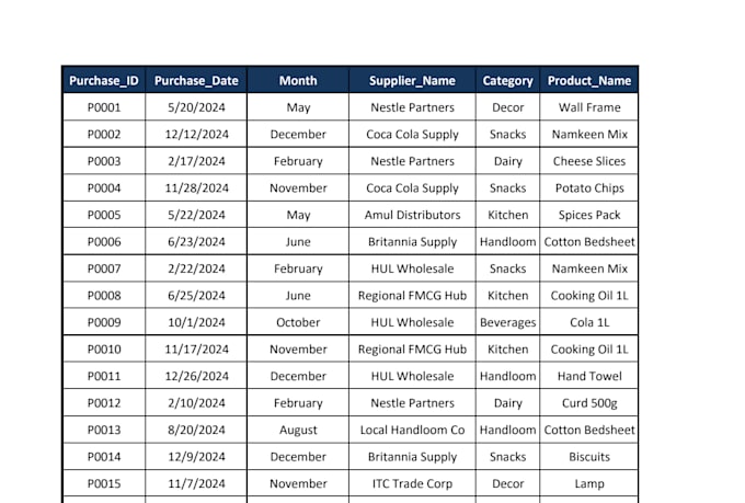 clean and analyze excel data