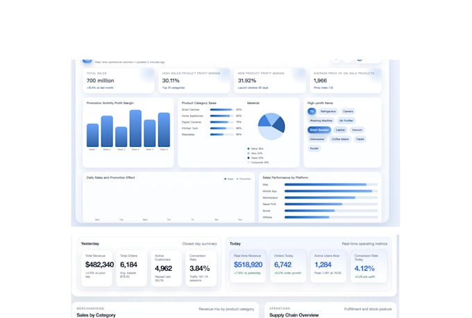 build etl pipeline, data cleaning, data enrichment