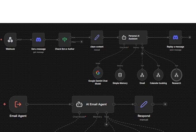 automate your client reporting and dashboards using n8n