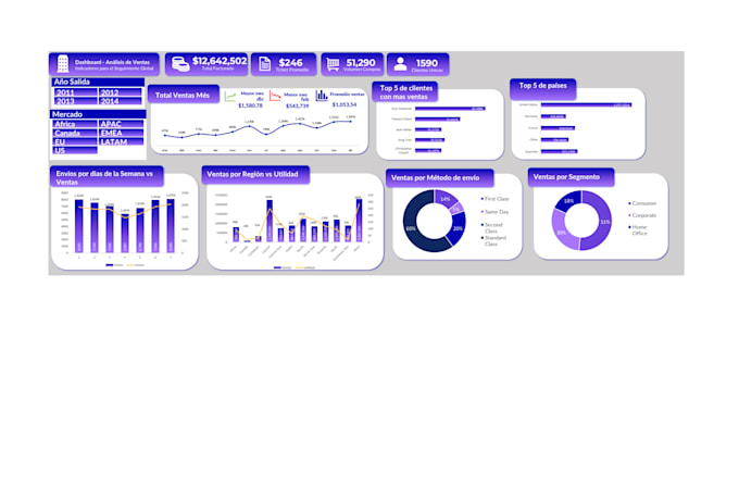 take control of your business using excel