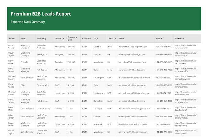create b2b lead generation,email listing and research