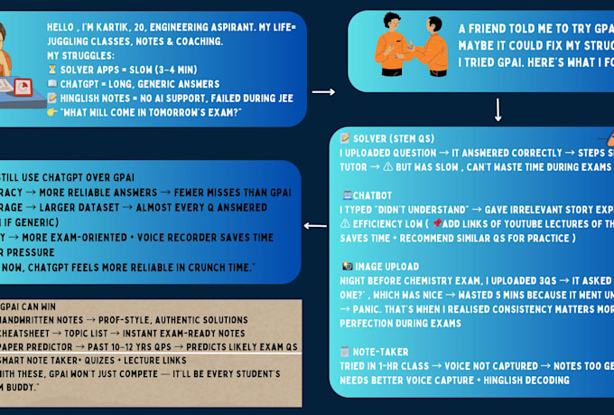 plan and structure your product from idea to execution