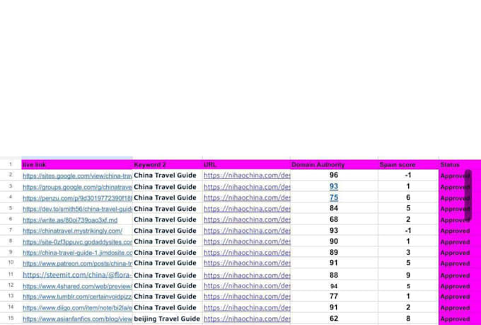 create 50 high da web 2 0 backlinks with 50 index guarantee