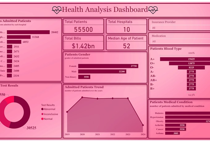 clean and analyze your data