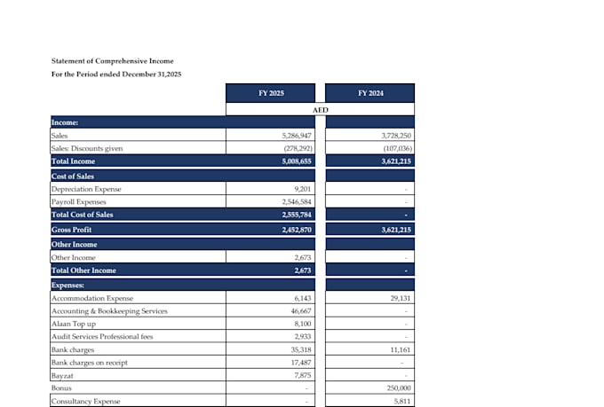 do financial reporting for you