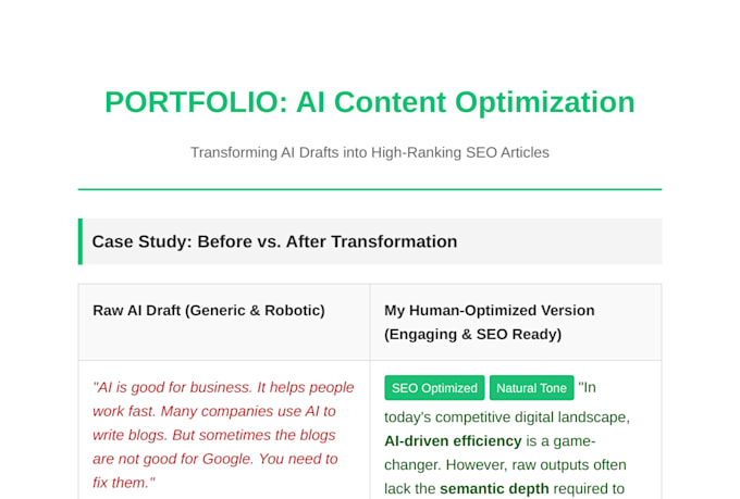 l provide ai content optimization and human touch SEO for ranking