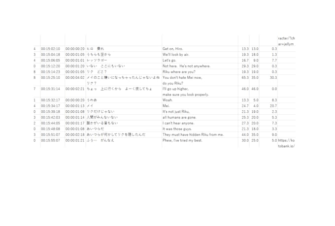 localize your content into natural japanese