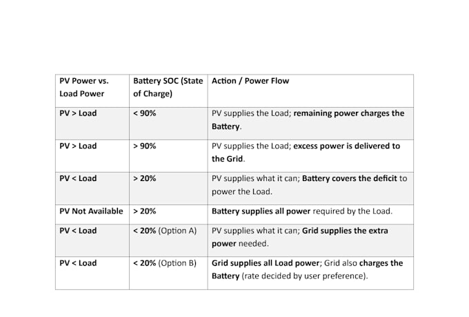 v2g and g2v bidirectional ev charging system with pv mppt matlab simulink