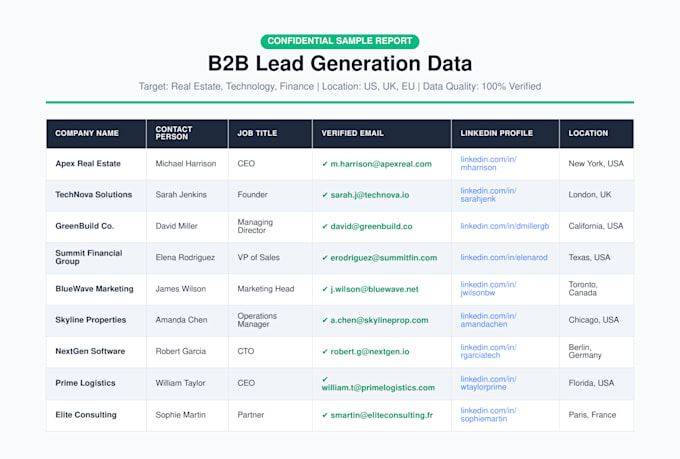 do b2b lead generation and targeted business email list building