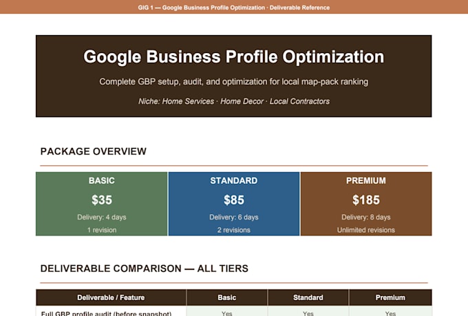 optimize your google business profile for local SEO ranking