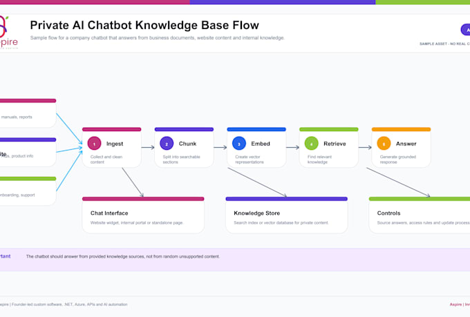 build a private ai chatbot for your company knowledge base