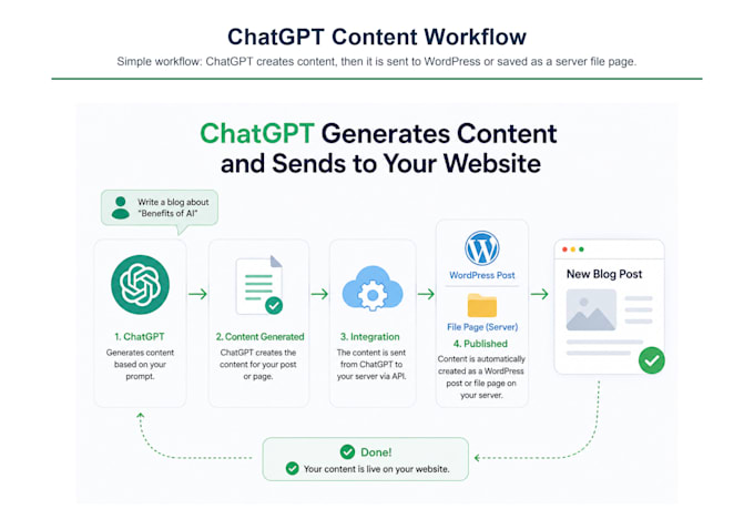integrate chatgpt ai chatbot into your website