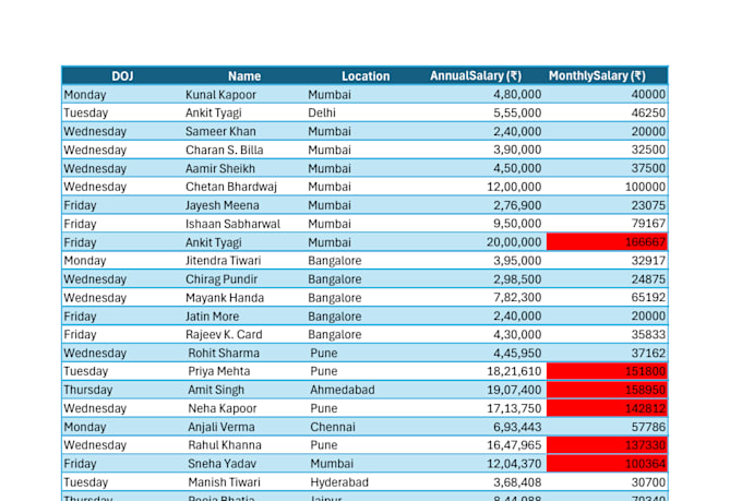 clean, format, merge, spilt excel data