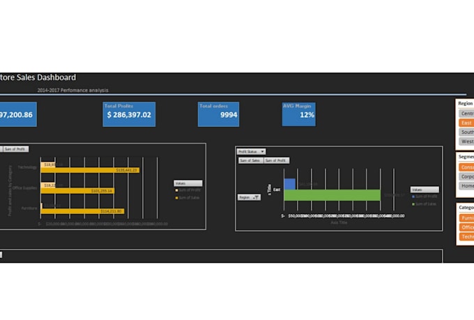 provide professional data analytics