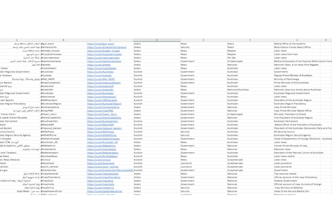 do a manual business research report with verified sources
