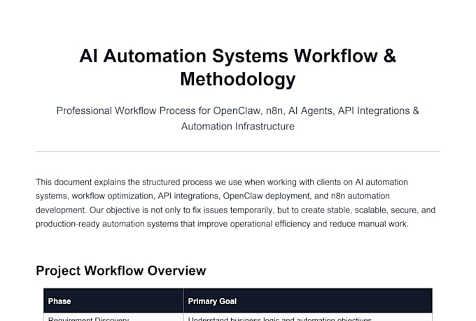 do CRM and lead automation
