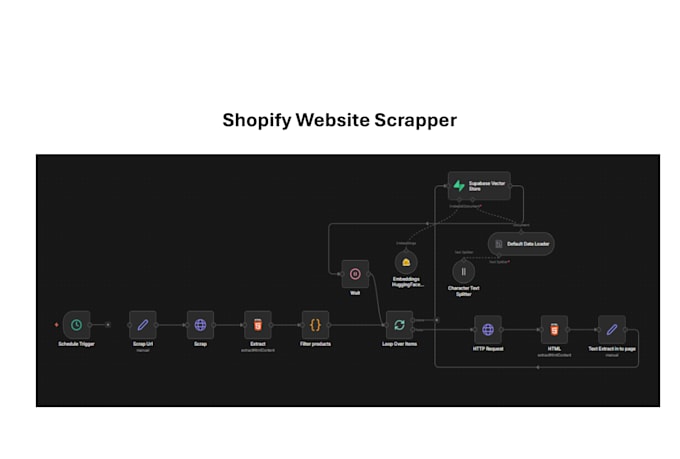 n8n ai agent automation workflow, custom ai agents n8n workflow ai