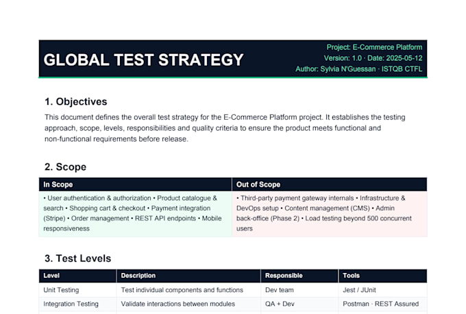 create a test strategy, automation framework and cicd pipeline