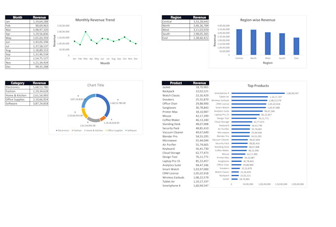 build interactive excel dashboard with charts and kpis